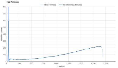 Mizuno Neo Vista 2 Heel Firmness