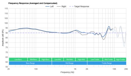 JBL Tune 750BTNC Frequency Response