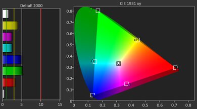 Hisense C2 Ultra Gamut Picture - Rec. 2020