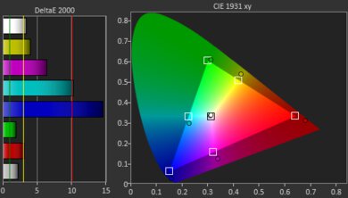 XGIMI HORIZON Gamut Picture - Rec. 709