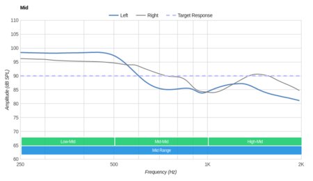 Creative Aurvana Platinum Wireless Mid