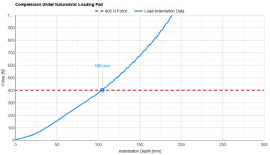 Plank Firm Luxe Naturalistic Loading Pad