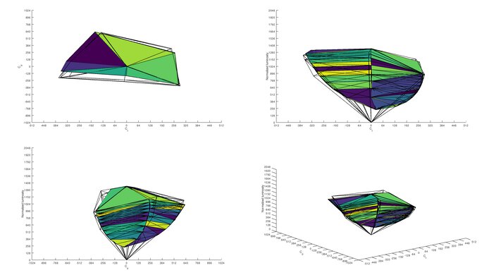 ASUS TUF Gaming VG258QM Adobe RGB Color Volume ITP Picture