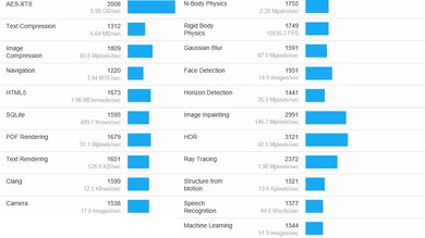 HP Pavilion Plus 14 (2023) Geekbench Image