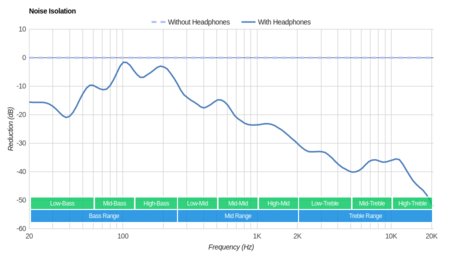 JBL Reflect Flow True Wireless Noise Isolation