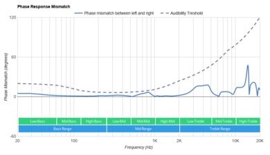 Mpow X5 Truly Wireless Phase Response Mismatch