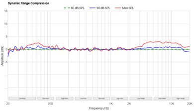 LG S95TR Dynamic Range Compression