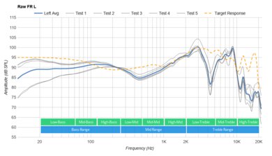 Razer Kaira X Raw FR L