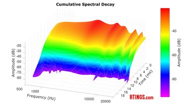 JBL Vibe Beam True Wireless CSD