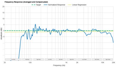 Bose SoundLink Home Frequency Response Graph