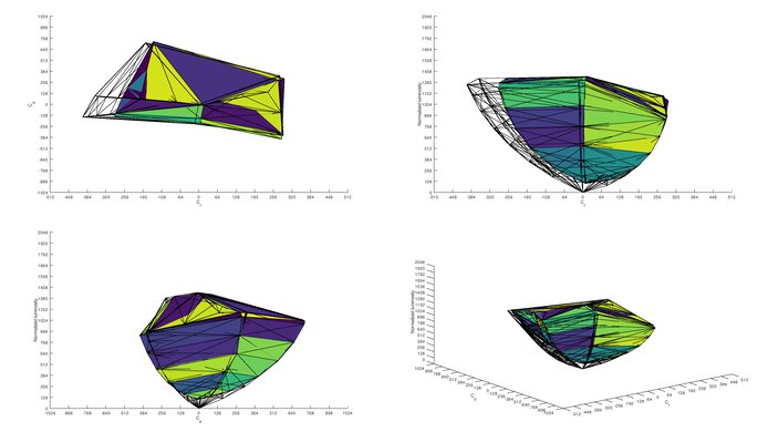 Gigabyte AORUS FI32U DCI-P3 Color Volume ITP Picture