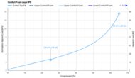 Sleep On Latex Hybrid Comfort Layer IPD