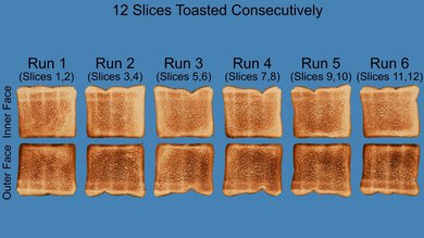 Sur La Table Touchscreen 2-Slice Toaster Repeated Toasting Photo