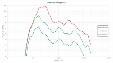 Samsung JU7500 Frequency Response Picture
