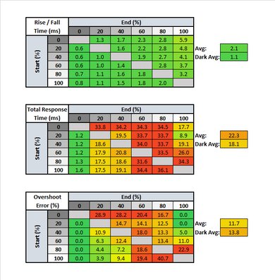 Acer Nitro XF252Q Xbmiiprzx Response Time Table