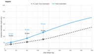 Plank Extra Firm Luxe Pelvis Indentation vs. Body Weight