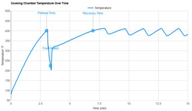 Chefman Multifunctional Air Fryer+ Temperature Stability
