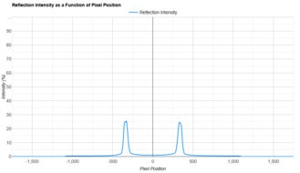 MSI MPG 322URX QD-OLED Direct Reflections Graph