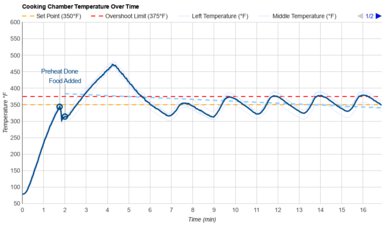 Hamilton Beach 31143 Temperature Over Time Graph