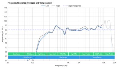 Shokz OpenRun Bone Conduction Frequency Response