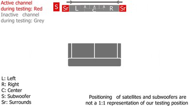 LG S90TY Surround Setup