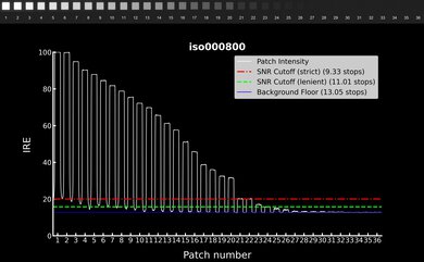 Nikon Z 6III Video Dynamic Range Waveform
