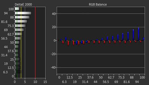 Acer Predator Z35P Bmiphz Pre Calibration Picture