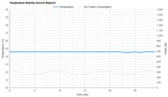 LG LW6023IVSM Temperature Stability Around The Setpoint