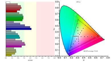 Gigabyte AORUS AD27QD Color Gamut DCI-P3 Picture