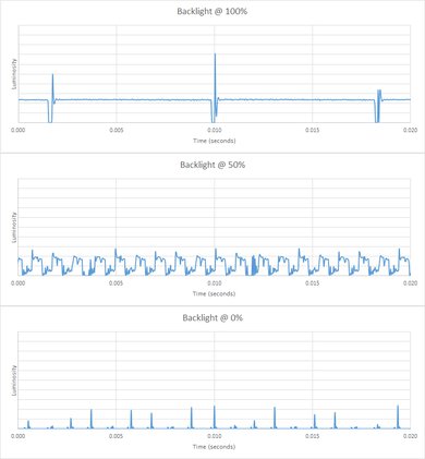 Samsung QN900D 8K Backlight chart