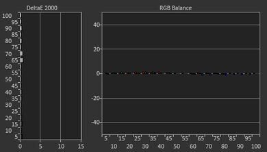 LG OLED Flex Post White Balance Picture