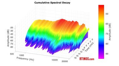 HiFiMan Edition XS CSD