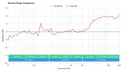 Klipsch Cinema 600 Dynamic Range Compression