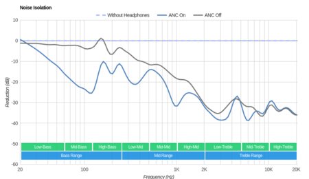 Jabra Elite 65e Wireless Noise Isolation
