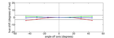 Dell Alienware m16 R1 (2023) Vertical Hue Picture