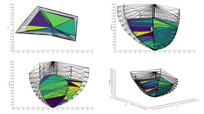 Samsung Odyssey G65D S32BG65D Rec. 2020 Color Volume ITP Picture