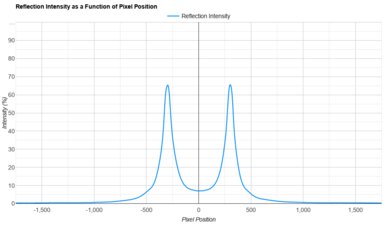 Samsung QN80F Direct Reflections Graph