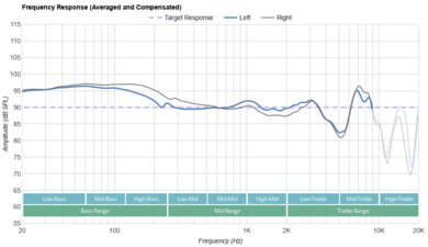 Pioneer DJ HDJ-CUE1BT Frequency Response