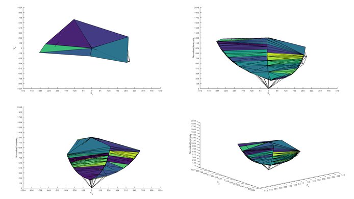 Dell UltraSharp U2720Q sRGB Color Volume ITP Picture