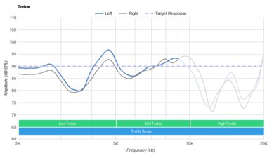 Sony WH-H910N/h.ear on 3 Wireless Treble