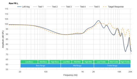 Beats Powerbeats Pro Truly Wireless Raw FR L