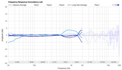 Bowers & Wilkins Px7 S3 Consistency L