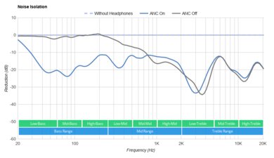 EarFun Air Pro 2 True Wireless 2021 Noise Isolation
