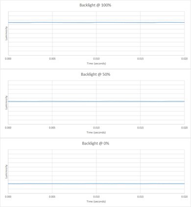 MSI Optix G27C Backlight Picture