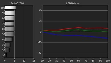 Sony W850C Pre Calibration Picture