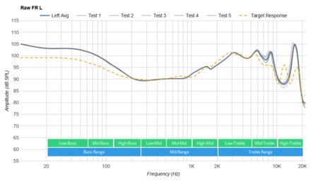 JBL Endurance Sprint Wireless Raw FR L