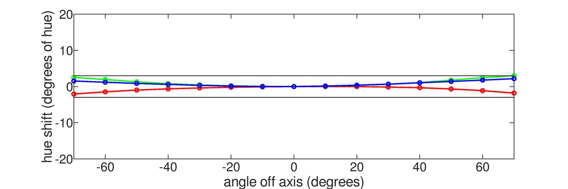 LG 45GX950A-B Horizontal Hue Graph