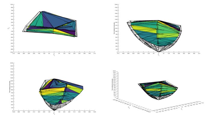 LG 34GN850-B DCI-P3 Color Volume ITP Picture