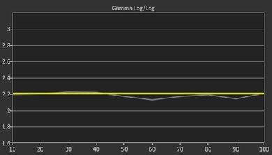 Sony W600D Pre Gamma Curve Picture