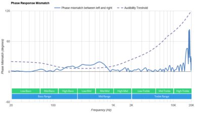 Astro A30 Wireless Phase Response Mismatch